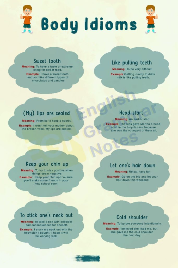 Body Idioms | List of Body Idioms With Meaning and Examples – English ...