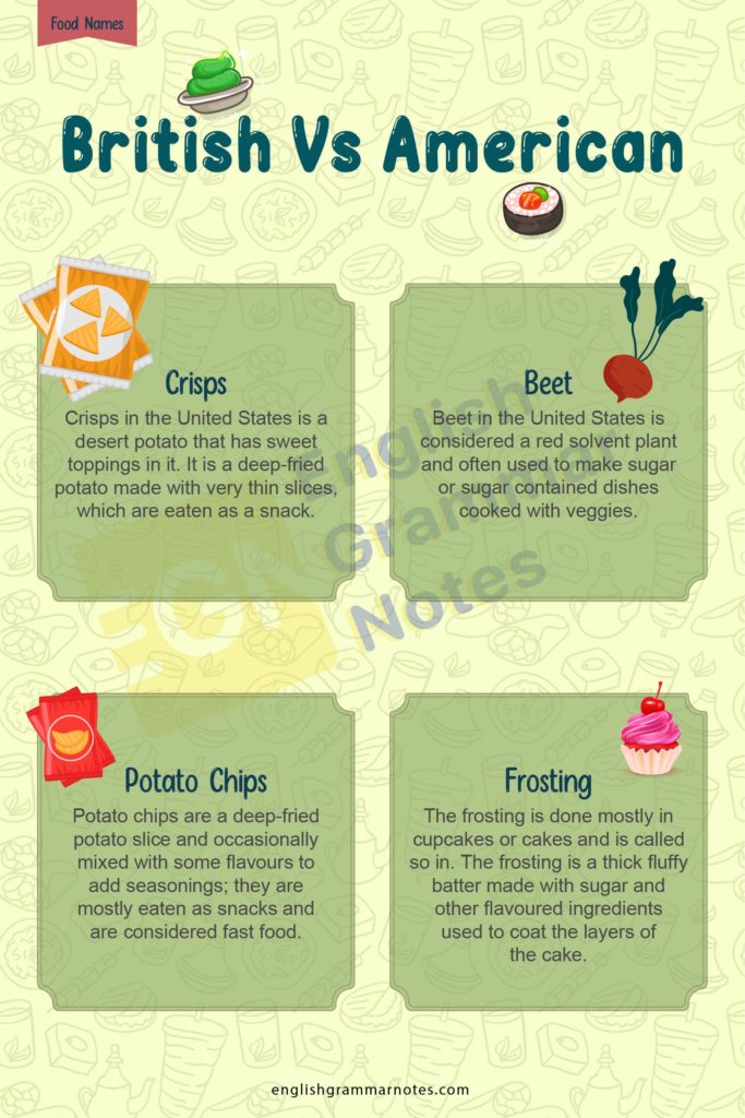 British Vs American Food Names List of British Vs American Food Names