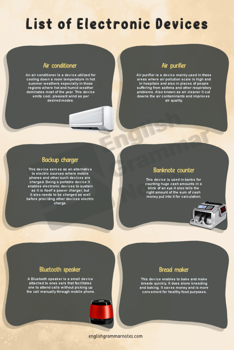 Electronic Devices List of Electronic Devices With Description and