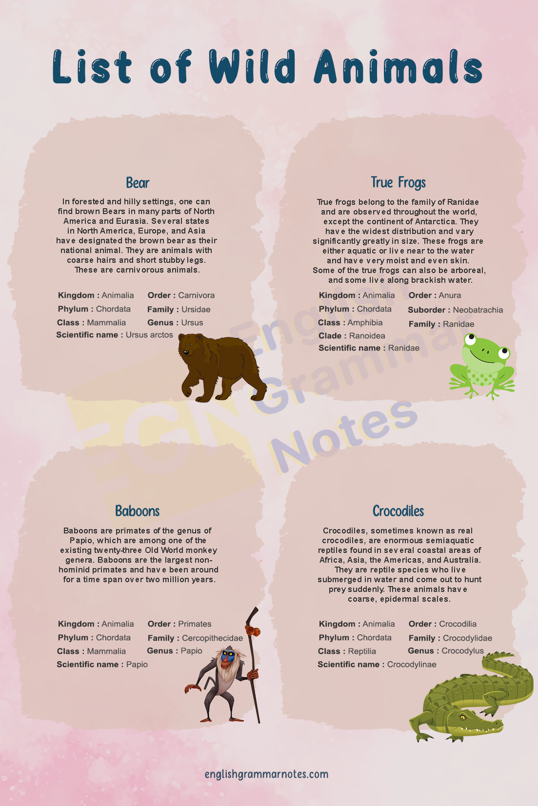 List of Wild Animals