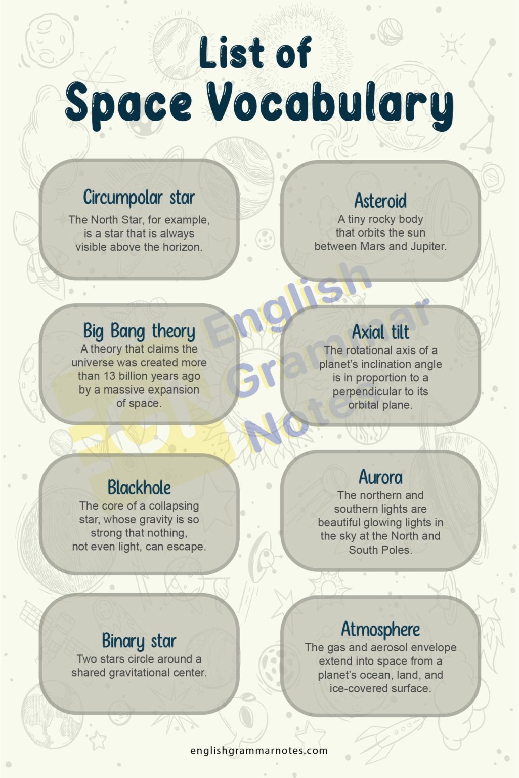 Universe Space Vocabulary List of Space Vocabulary With Description