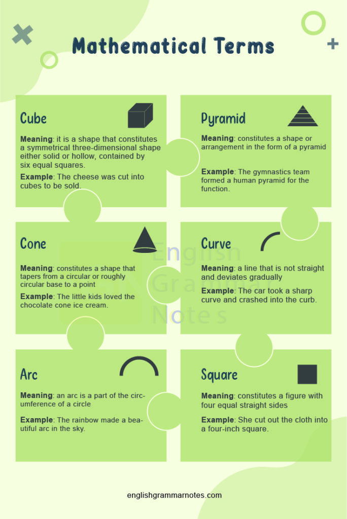 Mathematical Terms | List of Mathematical Terms Meanings and Examples ...