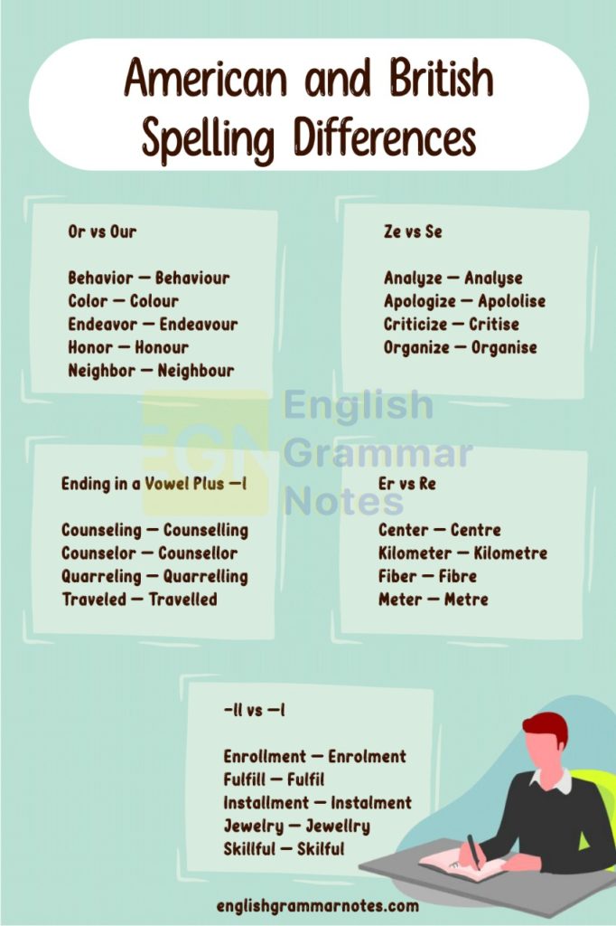 American and British Spelling Differences List of American and