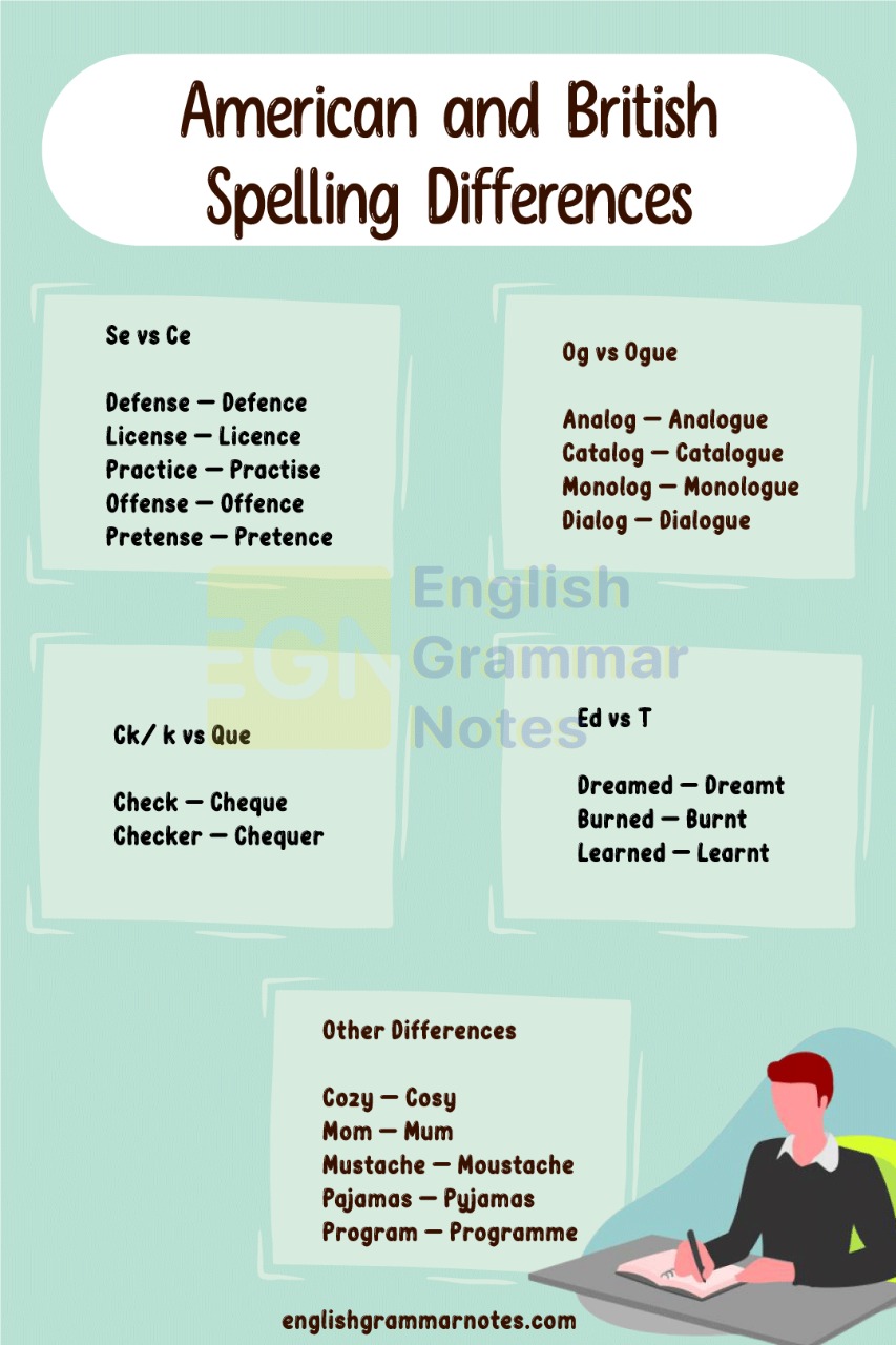 American and British Spelling Differences 2