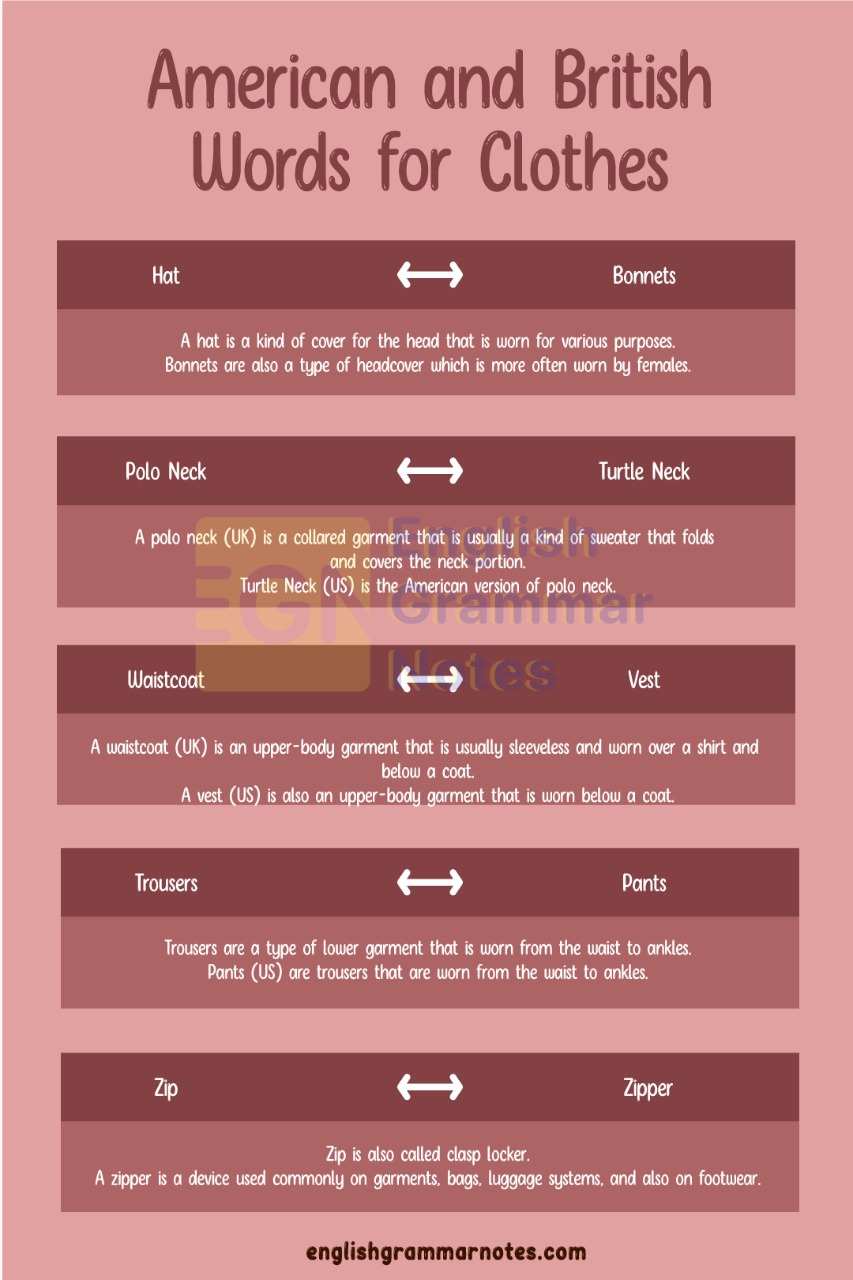 American and British Words for Clothes 1