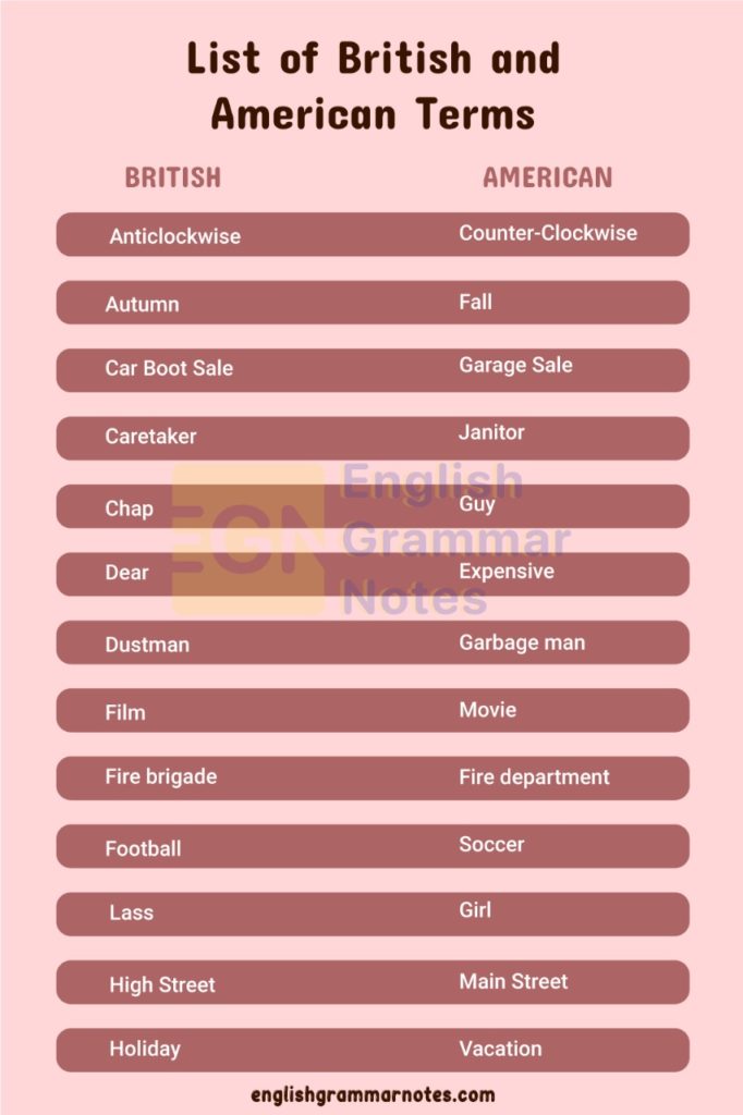 british-and-american-terms-list-of-differences-between-british-and