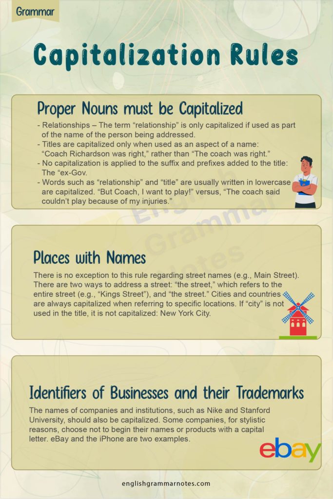 Capitalization Rules | Rules for Capitalization in the English language ...