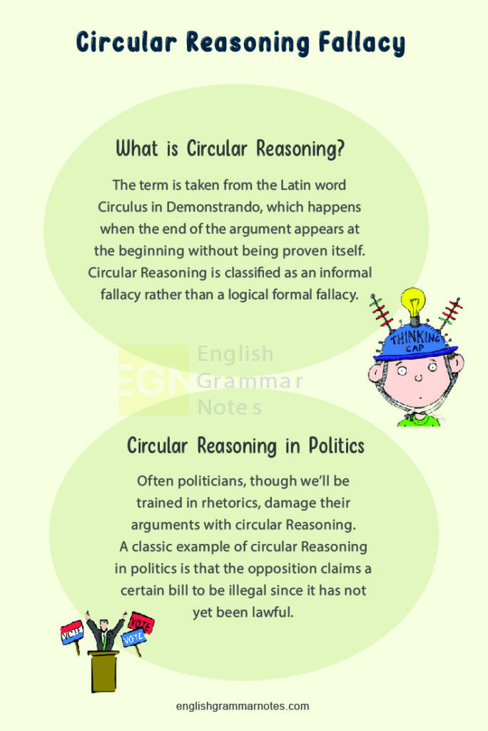 Circular Reasoning Fallacy Examples, Synonyms, How To Stop a Argument ...