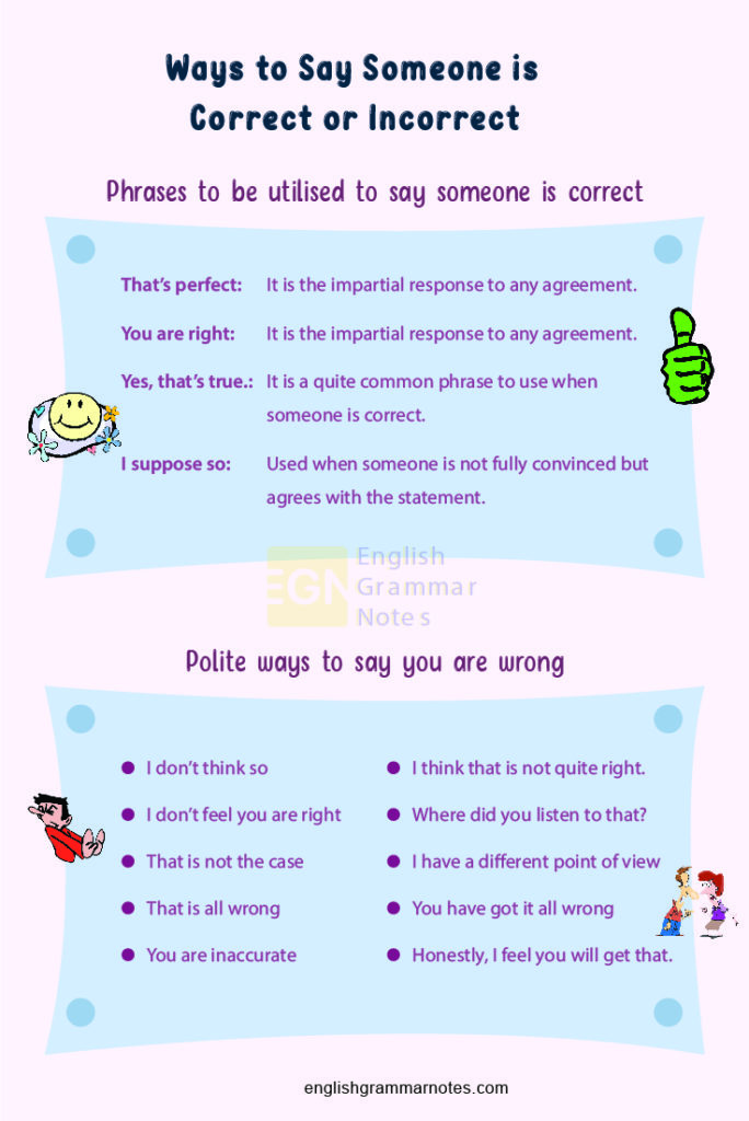 Different Ways To Say Someone Is Correct Or Incorrect Polite And 