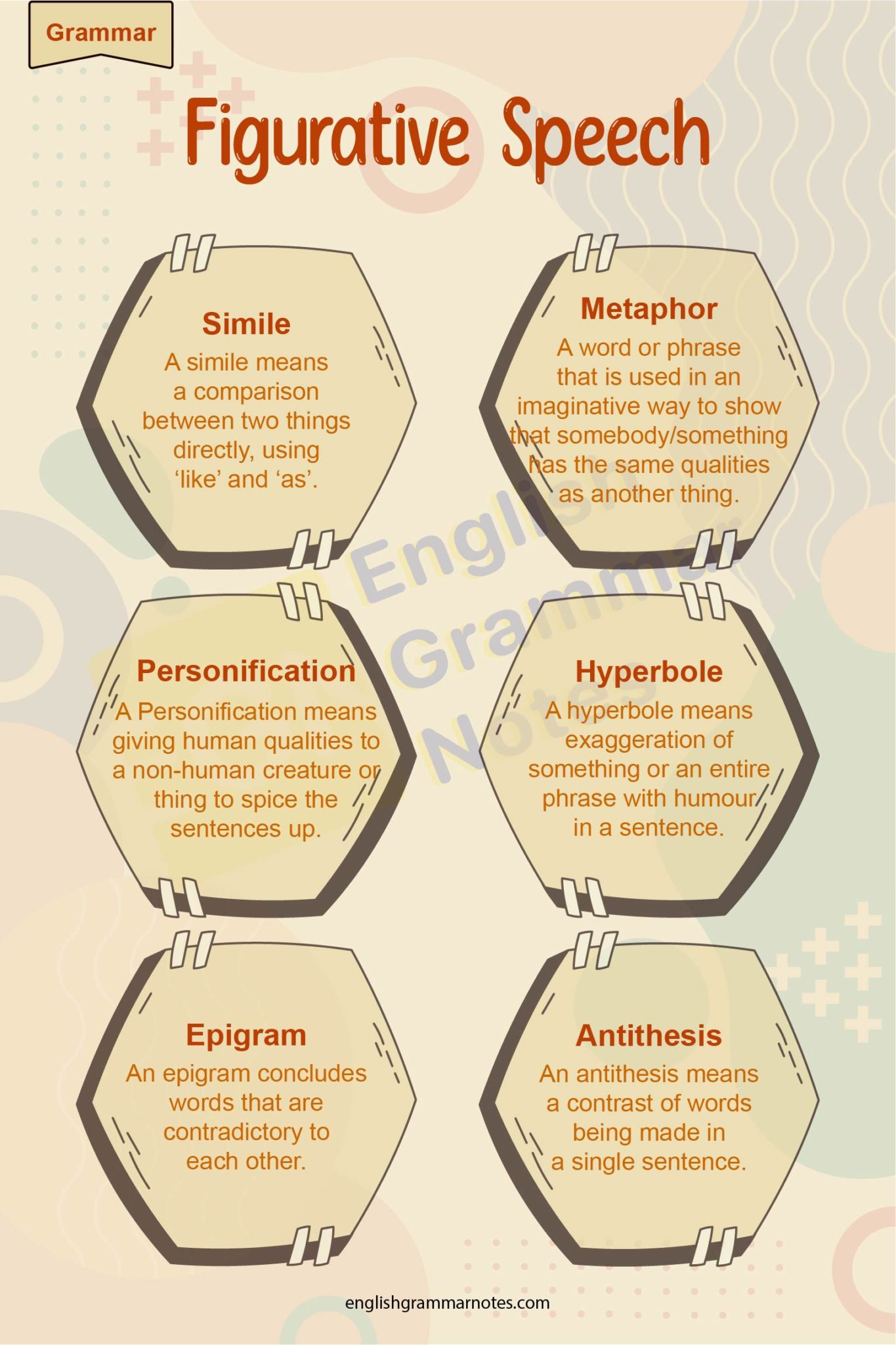 Figurative Language and Figure of Speech, Uses, Description, Examples ...