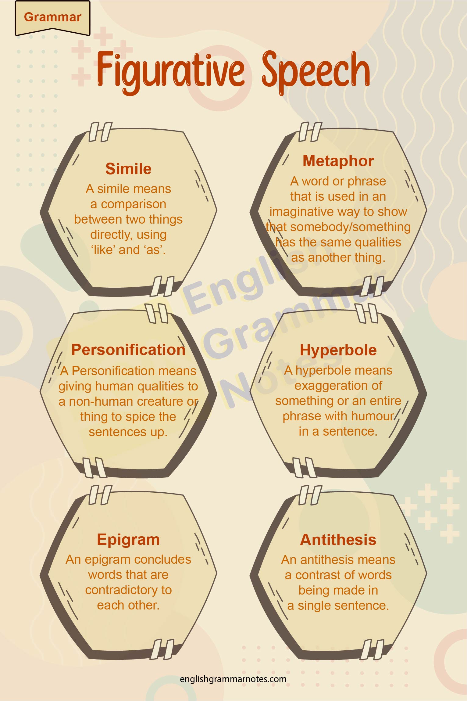 Figurative Language And Figure Of Speech Uses Description Examples 