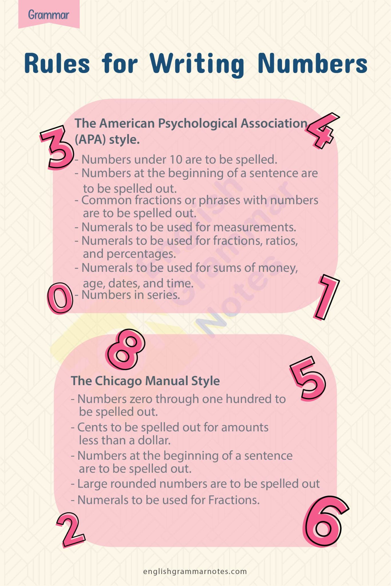 When To Spell Out Numbers Rules For Writing Numbers In APA Chicago 