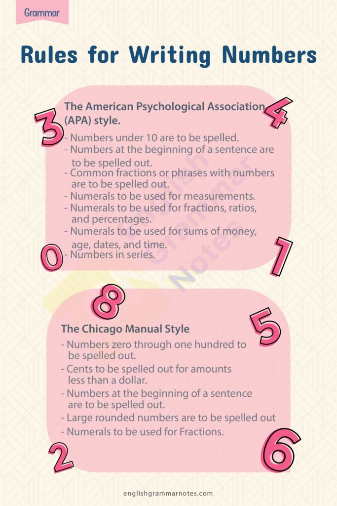 when-to-spell-out-numbers-rules-for-writing-numbers-in-apa-chicago