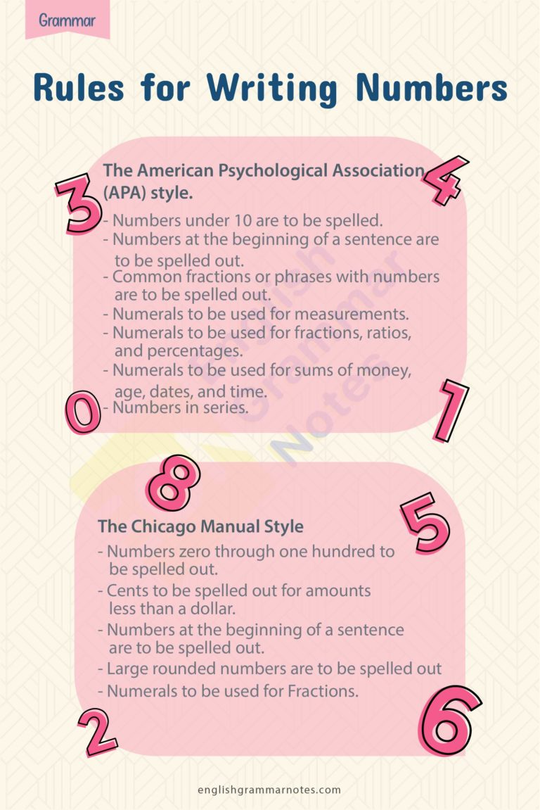 When to Spell Out Numbers | Rules for Writing Numbers in APA, Chicago ...