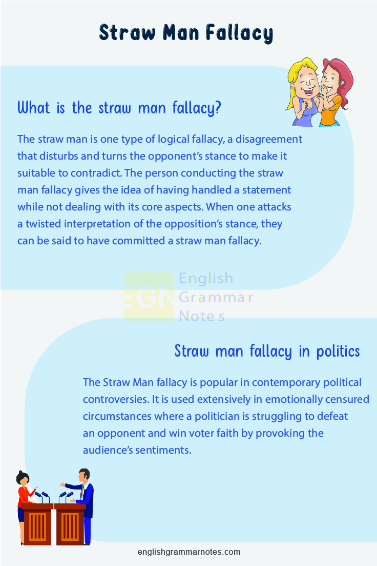 Straw Man Fallacy Examples 1