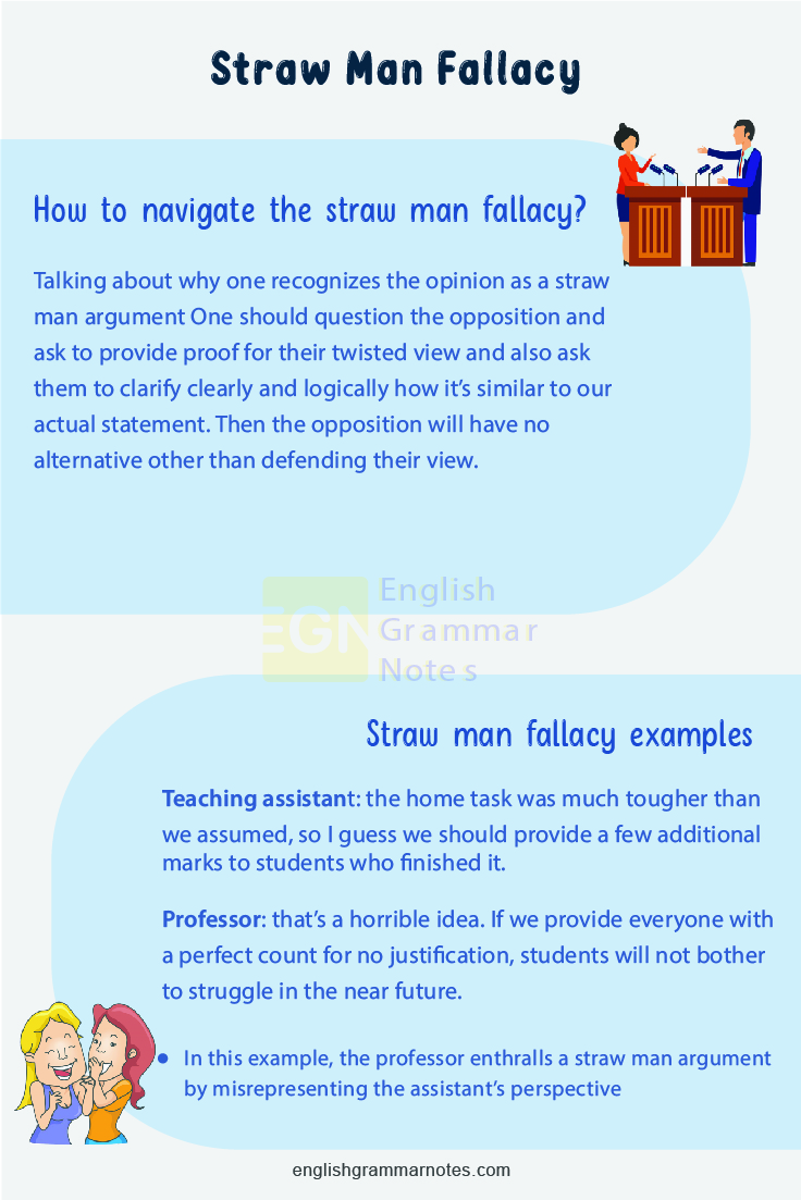 Straw Man Fallacy Examples 2