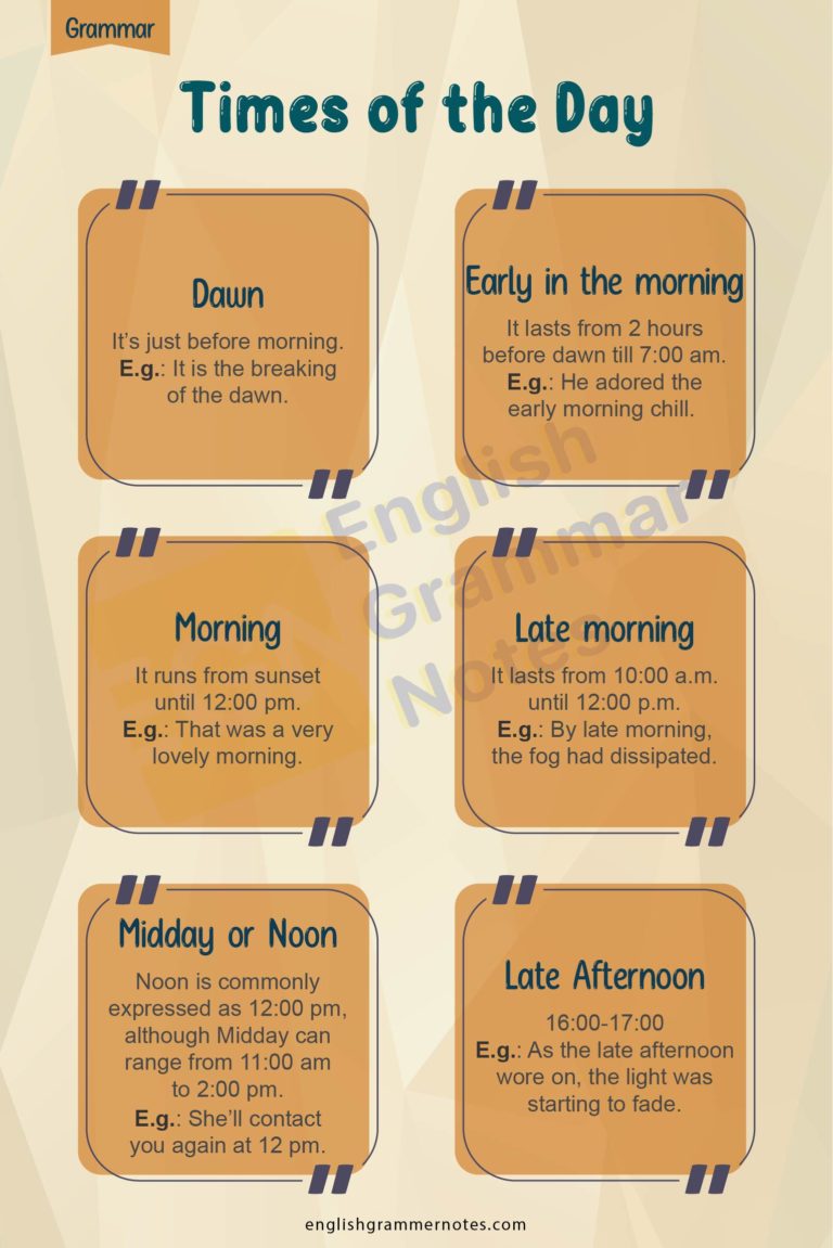 Different Times of the Day Seven Major Times Of The Day English Grammar Notes
