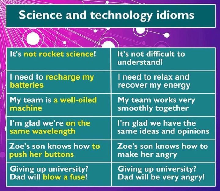idioms related to technology