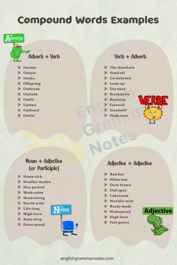 Compound Words Examples – English Grammar Notes