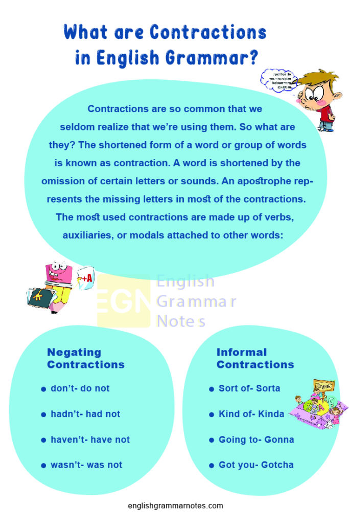 What Are Contractions In English Grammar? | List Of Contraction Words ...