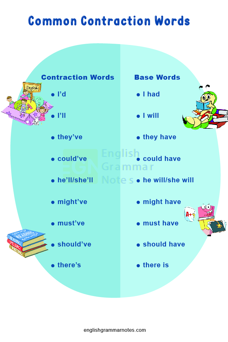 Common Contraction Words