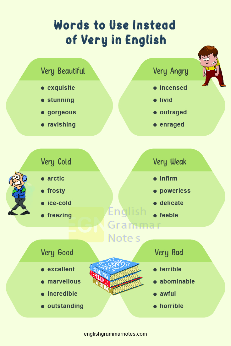 Words to Use Instead of Very