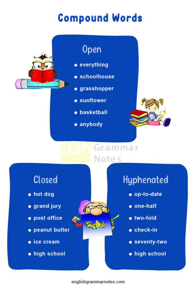 Guide To Compound Words Definition Meaning Types Examples List 