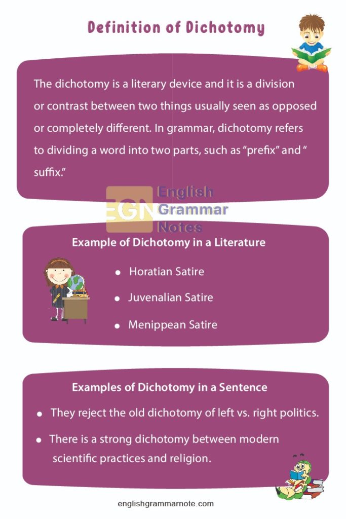 dichotomy-definition-synonyms-examples-how-to-pronounce-dichotomy-english-grammar-notes